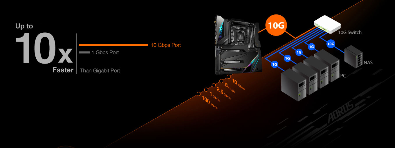 Aorus Gaming Desktop